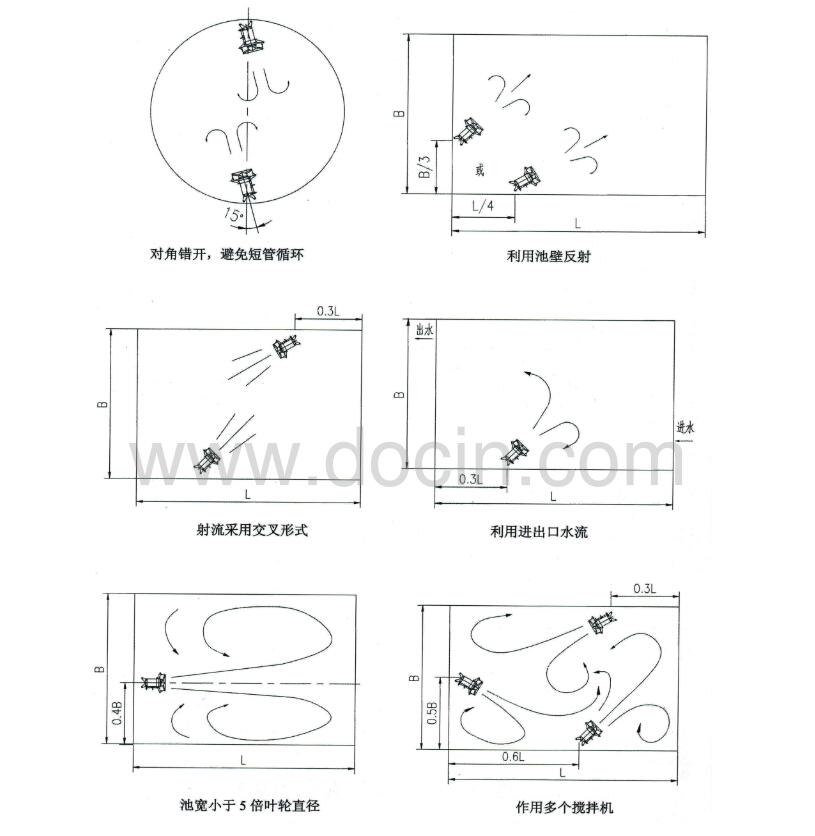 潛水攪拌機安裝形式