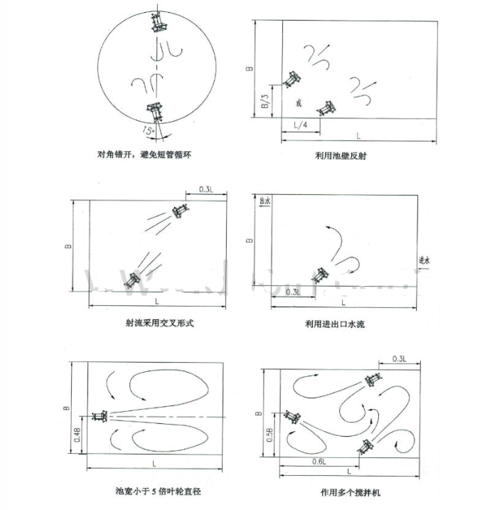 潛水攪拌機的安裝形式說明